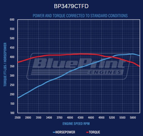 347CI Ford Small Block Compatible Deluxe Dressed -EFI