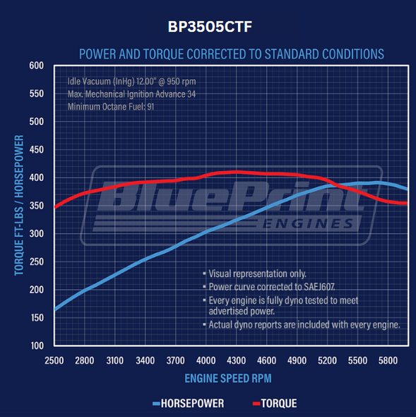 350CI GM Small Block Compatible Base Dressed -EFI