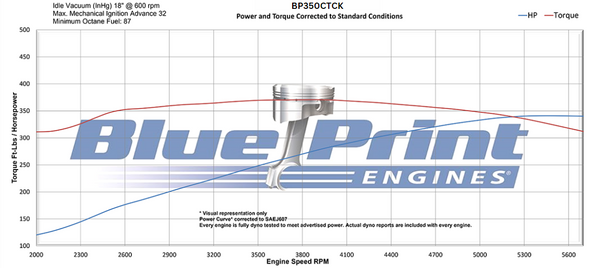 350CI GM Small Block Compatible Deluxe Dressed -Carb -Black Kit