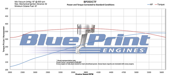 350CI GM Small Block Compatible Base Dressed -EFI