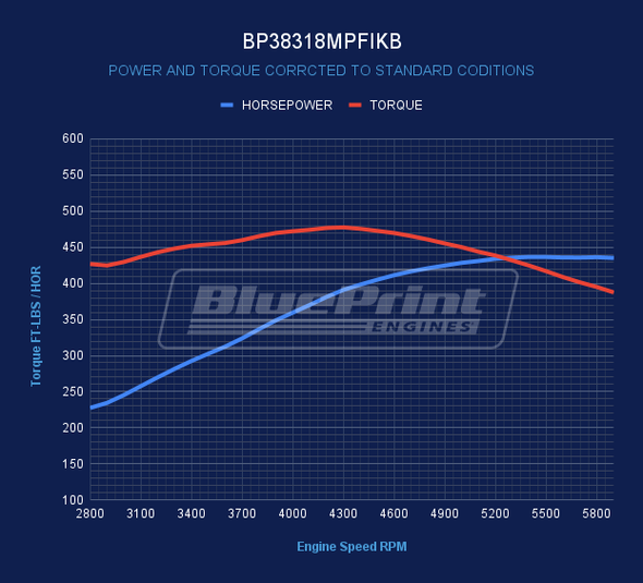 383CI GM Small Block Compatible Deluxe Dressed -MPFI -Black Kit