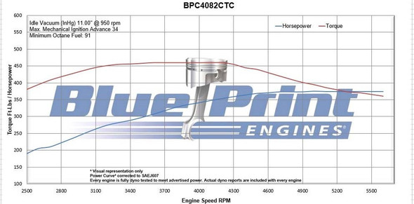 408CI Chrysler Small Block Compatible Base Dressed -Carb