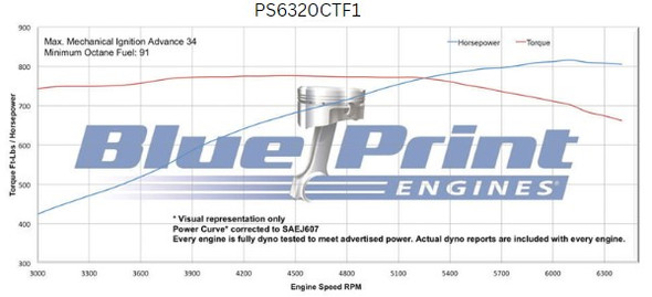 632CI GM Big Block Compatible Base Dressed -EFI