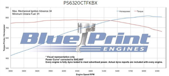 632CI GM Big Block Compatible Deluxe Dressed -EFI -Black Kit -Blackout