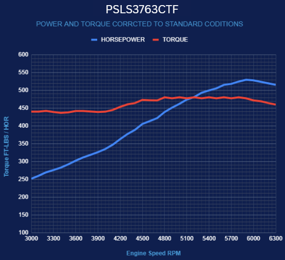 376CI GM LS Compatible Base Dressed -EFI