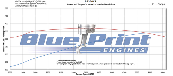 350CI GM Small Block Compatible Long Block