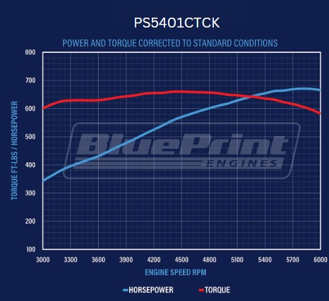540CI GM Big Block Compatible Deluxe Dressed -Carb -Polished Kit