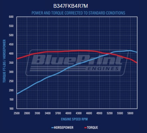 Mustang Edition Ford Compatible - EFI - Black Kit