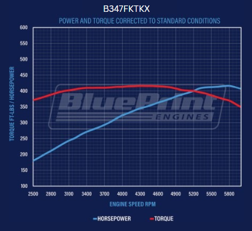 Standard Edition Ford Compatible - EFI - Polished Kit