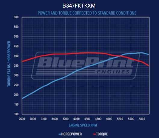Mustang Edition Ford Compatible - EFI - Polished Kit