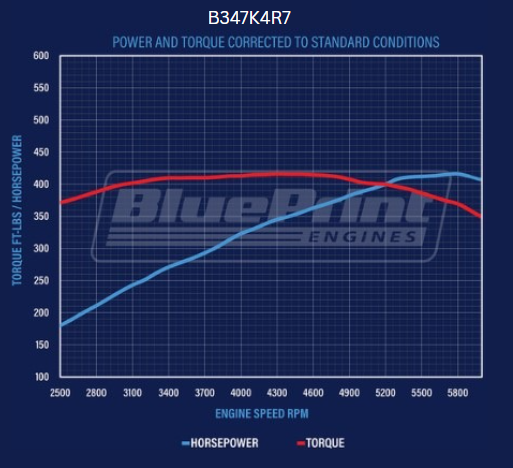 Standard Edition Ford Compatible - Carb - Polished Kit