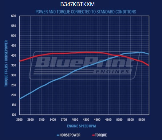 Mustang Edition Ford Compatible - Carb - Black Kit