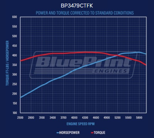 347CI Ford Small Block Compatible Deluxe Dressed -EFI -Polished Kit