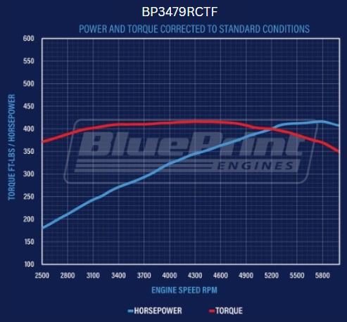 347CI Ford Small Block Compatible Base Dressed -EFI -Rear Sump