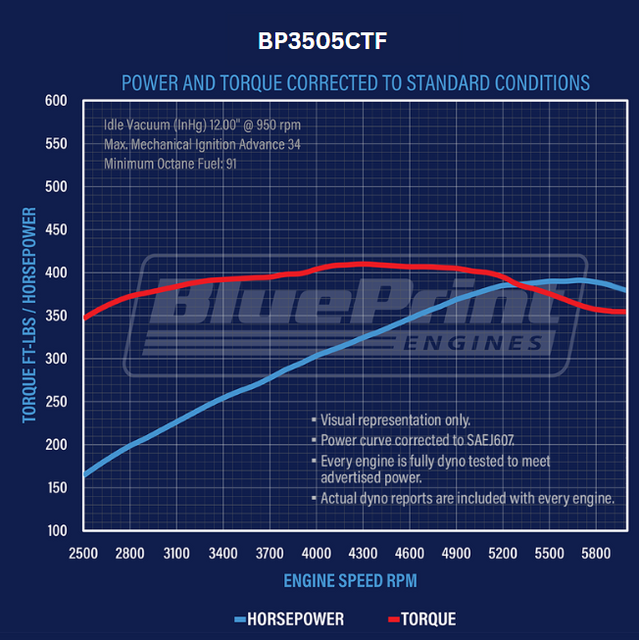 350CI GM Small Block Compatible Base Dressed -EFI