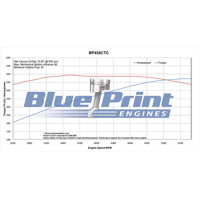 454CI GM Big Block Compatible Base Dressed -Carb
