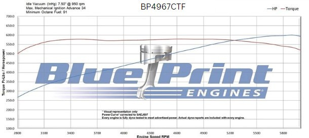 496CI GM Big Block Compatible Base Dressed -EFI