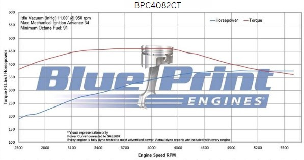 408CI Chrysler Small Block Compatible Long Block