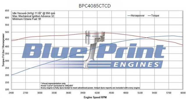408CI Chrysler Small Block Compatible Deluxe Dressed -Carb