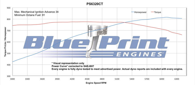 GM Big Block Compatible 632 c.i. Pro Series Engine - 815 Horsepower - Long Block