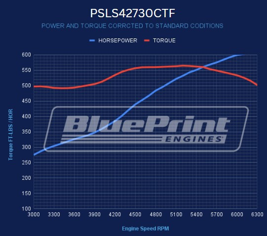 427CI GM LS Compatible Base Dressed -EFI