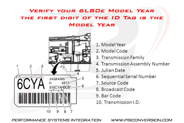 Gen 4 (58X) LSA Supercharged 2009+ w/ 6L80/90E Engine Controller Kit , Gearstar Performance Transmissions