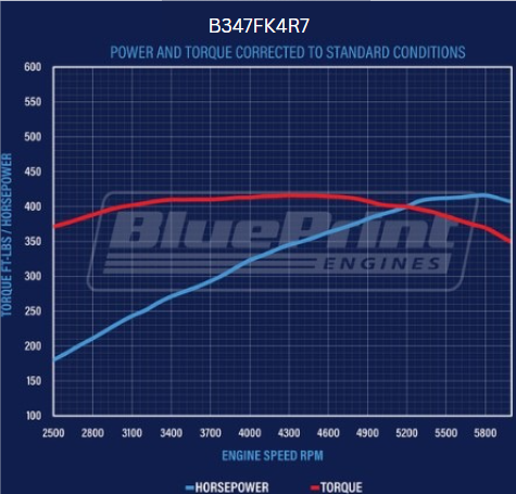 Standard Edition Ford Compatible - Carb