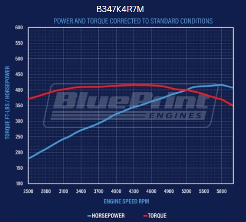 347 c.i. Mustang Edition Ford Compatible - 4R70W Automatic Transmission - Carb - Polished Kit