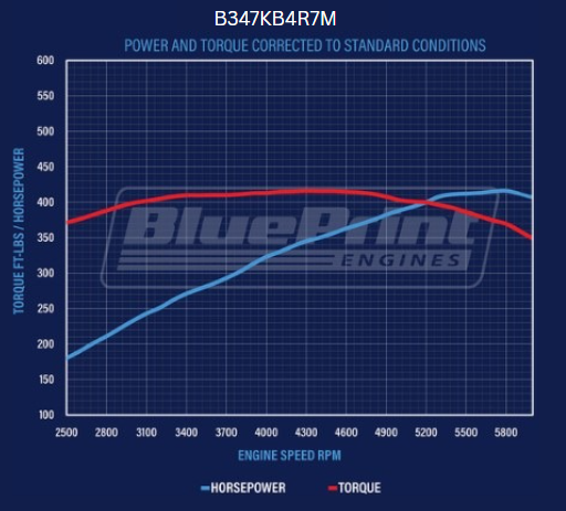 347 c.i. Mustang Edition Ford Compatible - 4R70W Automatic Transmission - Carb - Black Kit