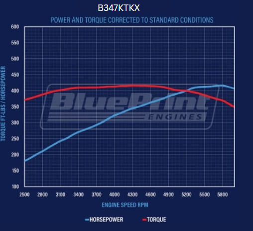 Standard Edition Ford Compatible - Carb - Polished Kit