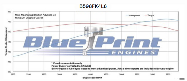 Standard Edition GM Compatible Builder Series - EFI - Polished Pulley Kit