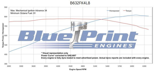 Standard Edition GM Compatible Builder Series - EFI - Polished Pulley Kit
