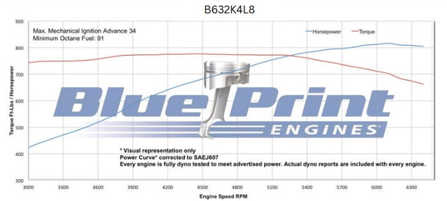 Standard Edition GM Compatible Builder Series - EFI - Polished Pulley Kit