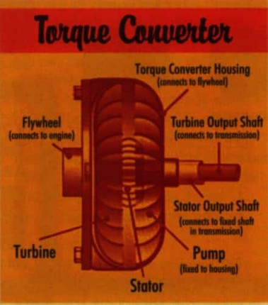 Talk The Torque Talk The Torque