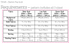 Electric Pop Quilt requirements