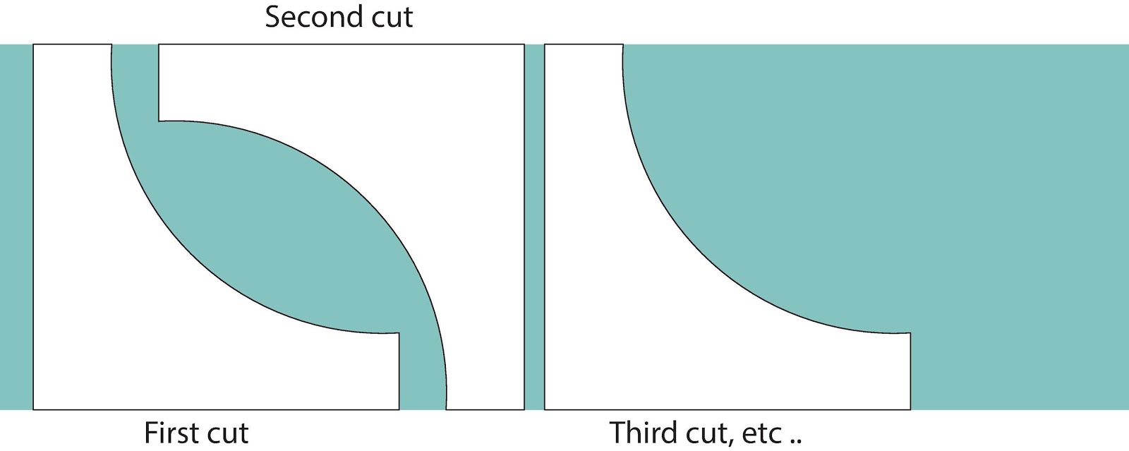 curves-cutting-diagram
