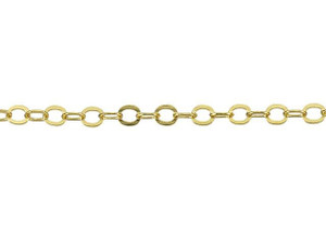 Gold Filled 14/20 Cable Chain Bulk By The Foot 2.2mm