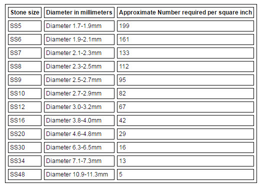 Flatback Size Chart