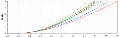 NOS 1N34A - SES - 23qty lot