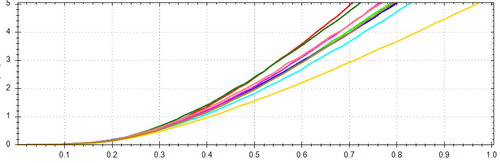 NOS 1N34A - SES 1986 - 35qty lot