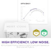 NZXT C1200 Gold ATX 3.1 Power Supply 1200W 80 PLUS Gold Fully Modular White - PA-2G2BW-UK – image 5