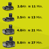 RYOBI RY18LT33A-0 18V ONE+ Cordless Grass Trimmer, 33cm Cut, Bare Tool - RY18LT33A-0 – image 8