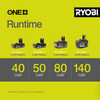 RYOBI 18V ONE+ Cordless Pole Pruner, 20cm Oregon Bar, up to 4m Reach (Battery & Charger Not Included) - OPP1820 – image 4