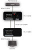 PU-1103-KIT HDMI over CAT5e/6 Extender Set (Self Powered Receiver) – image 8