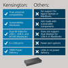 Kensington SD4781P EQ USB-C & USB-A Dual 4K Docking Station 