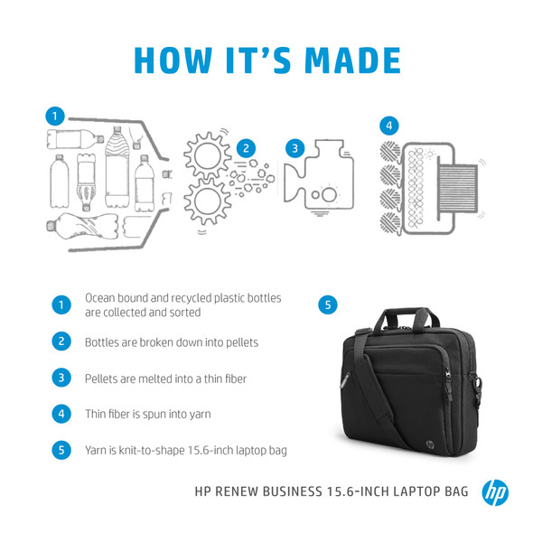 HP Renew Business 15.6-inch Laptop Bag, Ocean-Bound Plastic, RFID Pocket, Black - 3E5F8AA – image 2