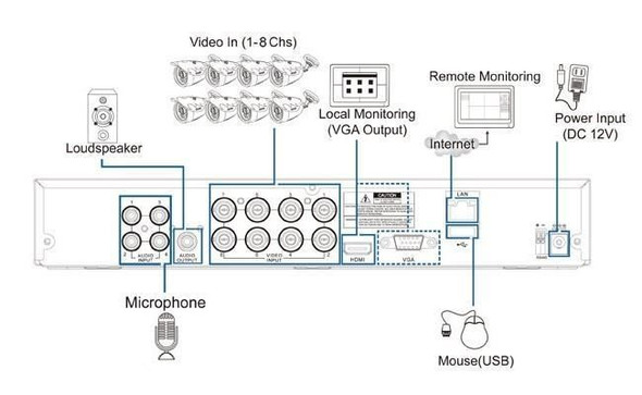 KGUARD 8 Channel HD 1TB Hybrid CCTV AHD DVR Kit with 4 x 720P Camera