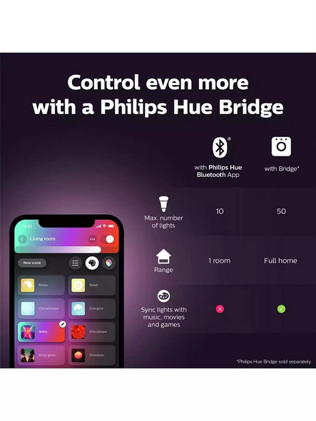 Philips Hue White & Colour Ambiance GU10 Smart LED Bulbs (6-Pack)