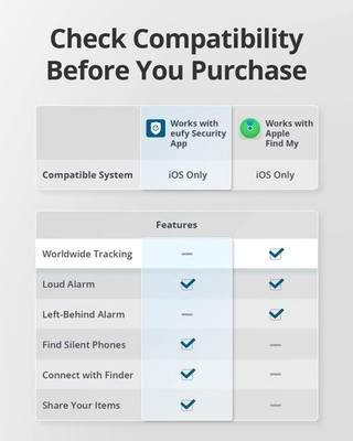 eufy Security SmartTrack Card - Ultra-Slim Bluetooth Tracker Wallet Find