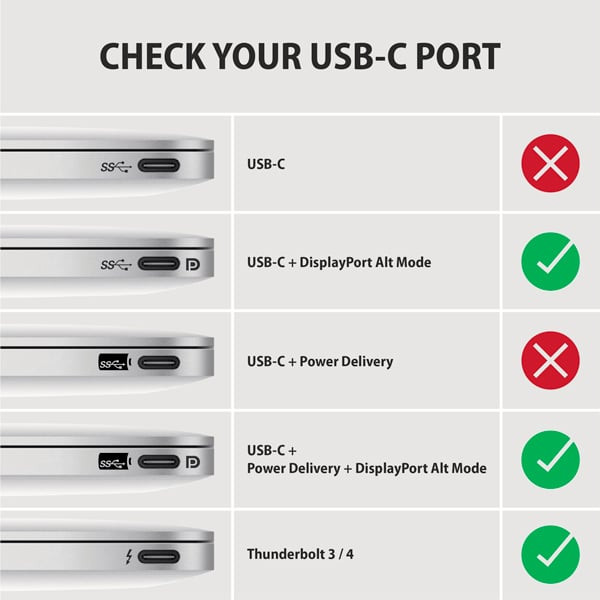 Axagon RVC-DPC USB-C -> DisplayPort cable 1.8m 4K/60Hz